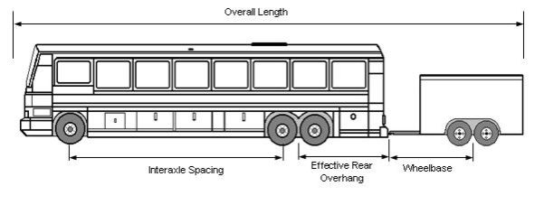 Intercity Bus and Recreational Vehicles with Pony Trailer